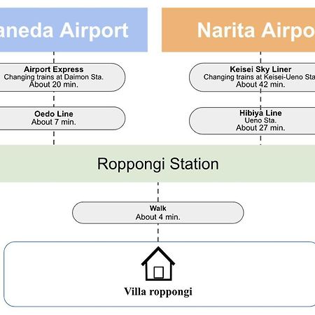 Villa Roppongi Токіо Екстер'єр фото